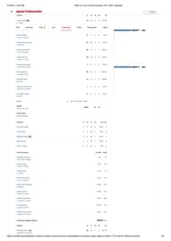 SRH vs LSG IPL 2025 scorecard.